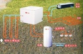 地源熱泵系統